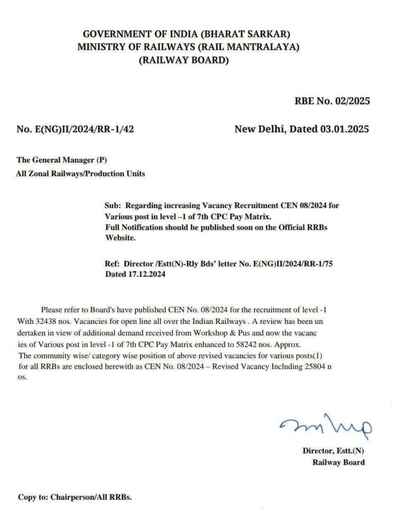 RRB Group D Bharti 2025