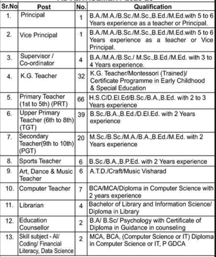 Rayat Shikshan Sanstha Satara Recruitment 2025